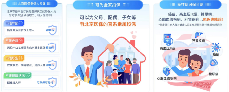 “北京普惠健康保”刷屏  保险+健康服务成亮点